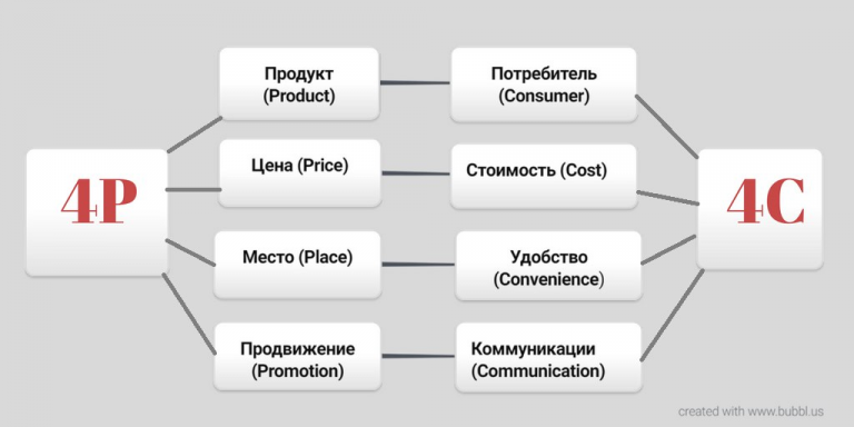 Кооп маркетинг что это